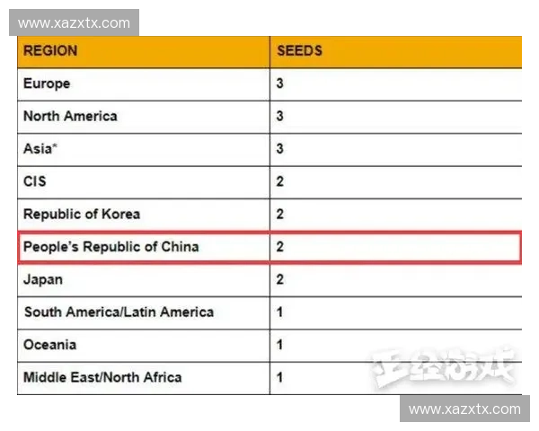 《2023年LOL赛事奖金总额盘点及未来发展趋势分析》 《2023年LOL赛事奖金总额盘点及未来发展趋势分析》